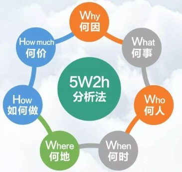 精益生产管理的5W2H